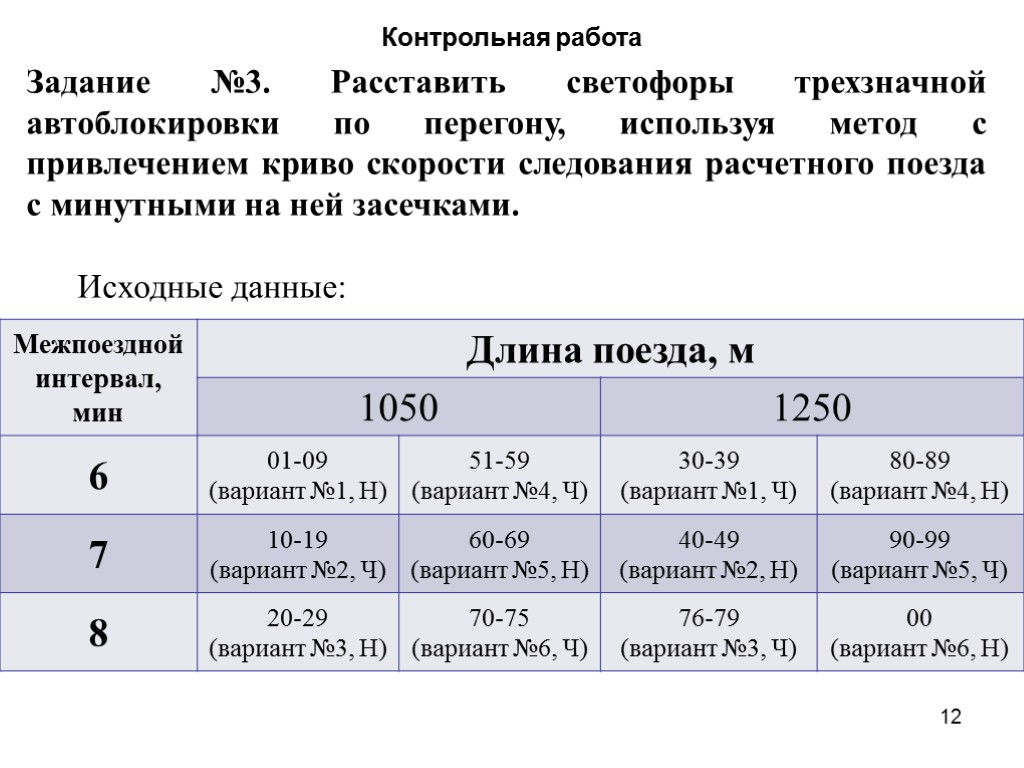 Контрольная работа Задание №3. Расставить светофоры трехзначной автоблокировки по перегону, используя метод с привлечением